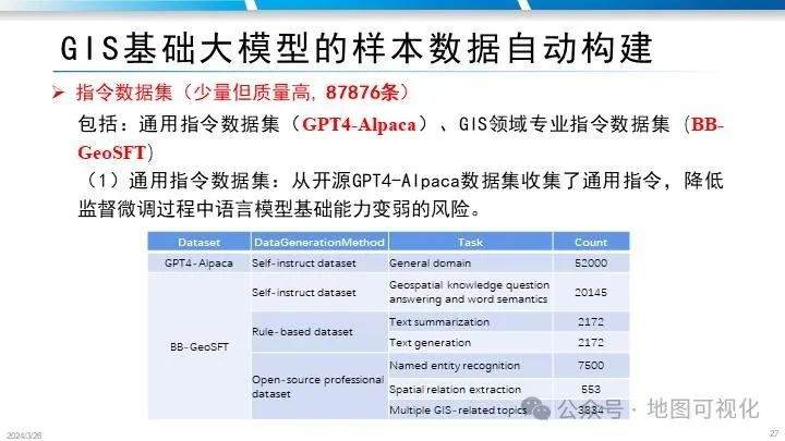 PPT分享|禹文豪教授:MapGPT–文生地图的大模型智能体框架探索 PPT分享|禹文豪教授:MapGPT–文生地图的大模型智能体框架探索