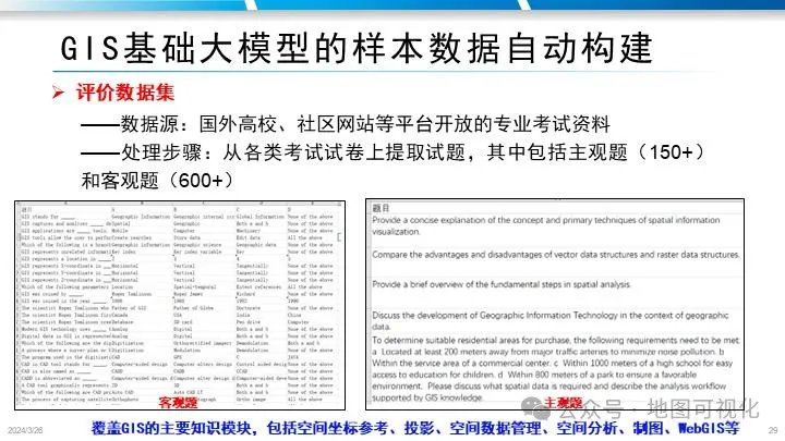 PPT分享|禹文豪教授:MapGPT–文生地图的大模型智能体框架探索 PPT分享|禹文豪教授:MapGPT–文生地图的大模型智能体框架探索