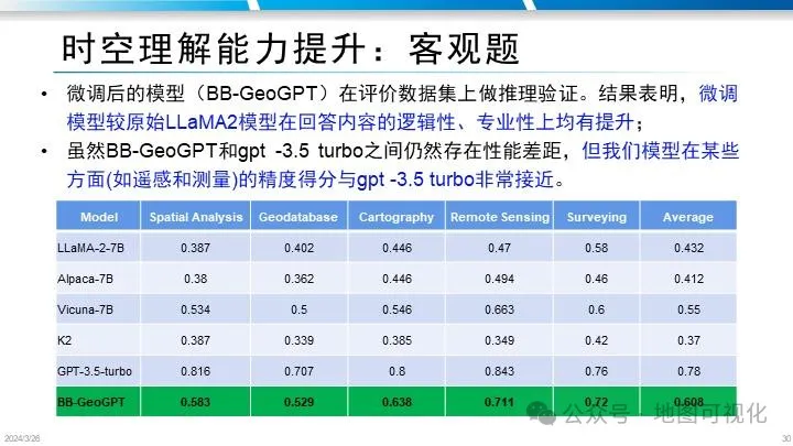 PPT分享|禹文豪教授:MapGPT–文生地图的大模型智能体框架探索 PPT分享|禹文豪教授:MapGPT–文生地图的大模型智能体框架探索