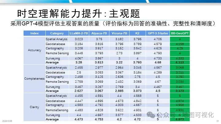 PPT分享|禹文豪教授:MapGPT–文生地图的大模型智能体框架探索 PPT分享|禹文豪教授:MapGPT–文生地图的大模型智能体框架探索