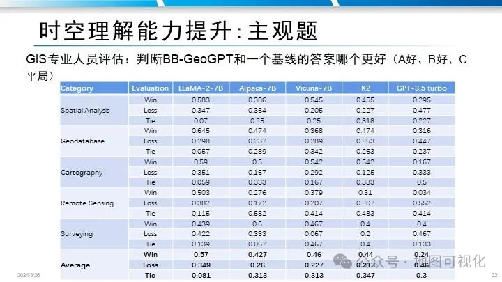 PPT分享|禹文豪教授:MapGPT–文生地图的大模型智能体框架探索 PPT分享|禹文豪教授:MapGPT–文生地图的大模型智能体框架探索