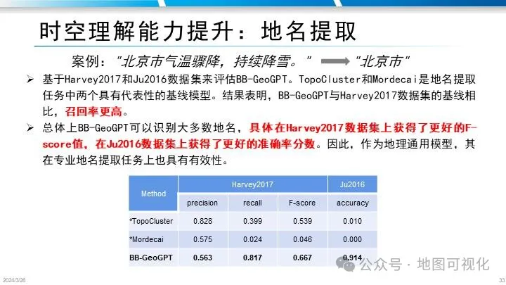 PPT分享|禹文豪教授:MapGPT–文生地图的大模型智能体框架探索 PPT分享|禹文豪教授:MapGPT–文生地图的大模型智能体框架探索