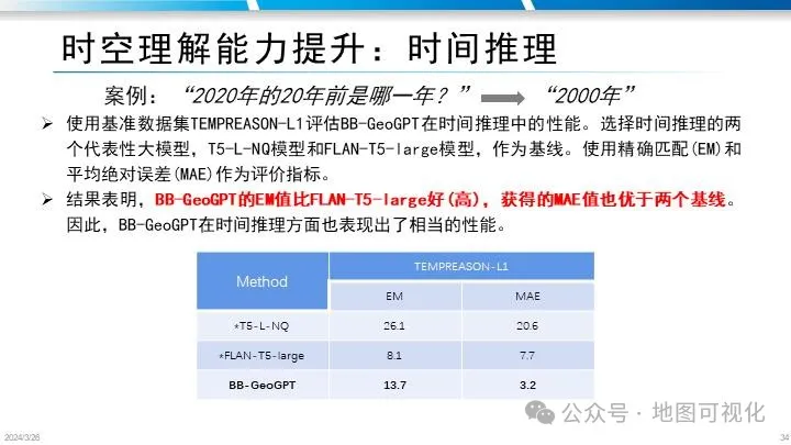 PPT分享|禹文豪教授:MapGPT–文生地图的大模型智能体框架探索 PPT分享|禹文豪教授:MapGPT–文生地图的大模型智能体框架探索