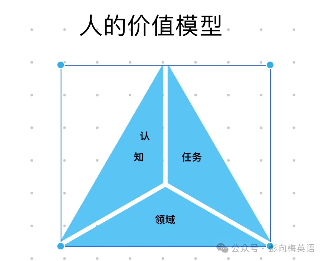 智能冲击？图解AI行业革命，看无边记与GPT对决！高一化学题何以标准？探究真相！