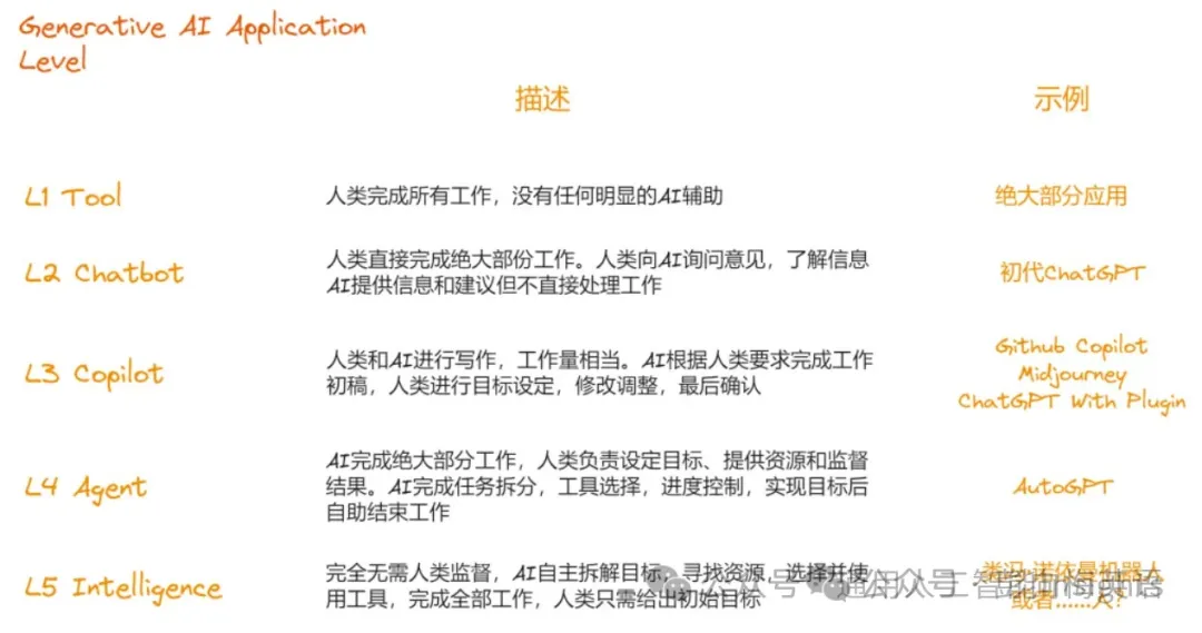 智能冲击？图解AI行业革命，看无边记与GPT对决！高一化学题何以标准？探究真相！