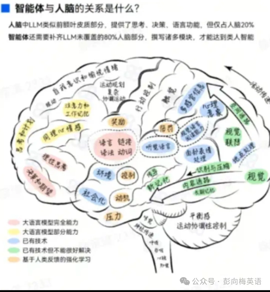 智能冲击？图解AI行业革命，看无边记与GPT对决！高一化学题何以标准？探究真相！