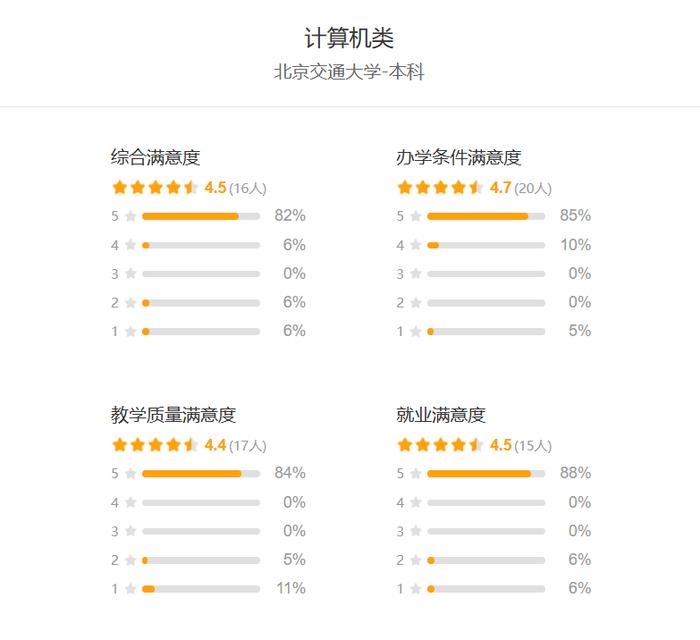 2024年志愿新挑战,阳光志愿vs百度夸克抖音:教育平权还是流量之战?你的高考志愿,该怎样智能填报 2024年志愿新挑战,阳光志愿vs百度夸克抖音:教育平权还是流量之战?你的高考志愿,该怎样智能填报