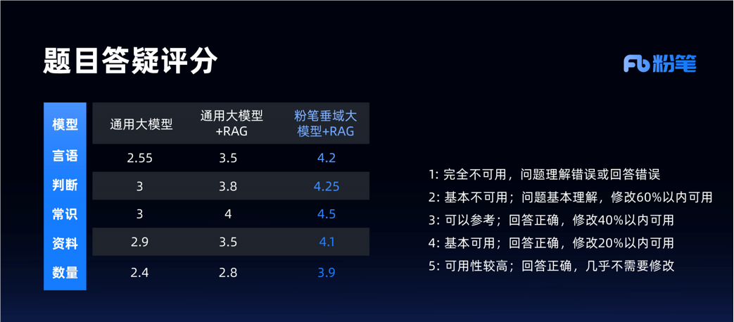 粉笔发布首个职教行业大模型，粉笔AI老师“粉笔头”即将上线