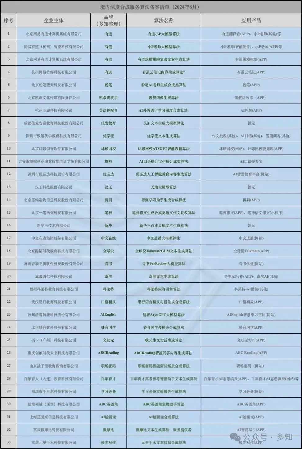 【一周连连看】学而思宣布开放三项核心AI能力,粉笔推出AI老师“粉笔头” 【一周连连看】学而思宣布开放三项核心AI能力,粉笔推出AI老师“粉笔头”