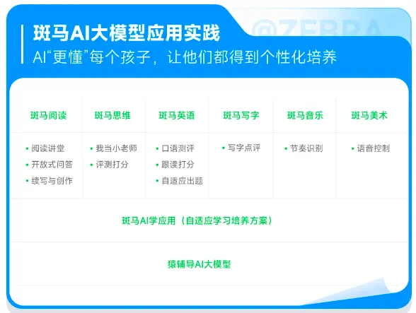 【一周连连看】学而思宣布开放三项核心AI能力,粉笔推出AI老师“粉笔头” 【一周连连看】学而思宣布开放三项核心AI能力,粉笔推出AI老师“粉笔头”