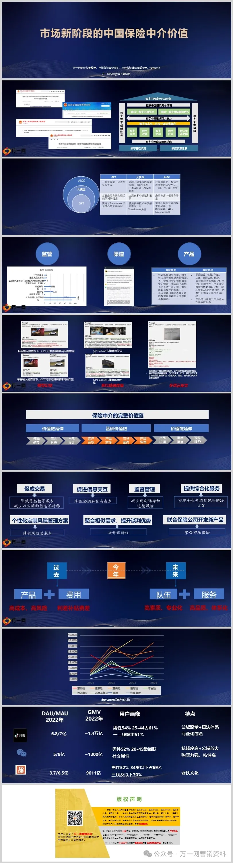 市场新阶段的中国保险中介真价值监管渠道产品11页.pptx