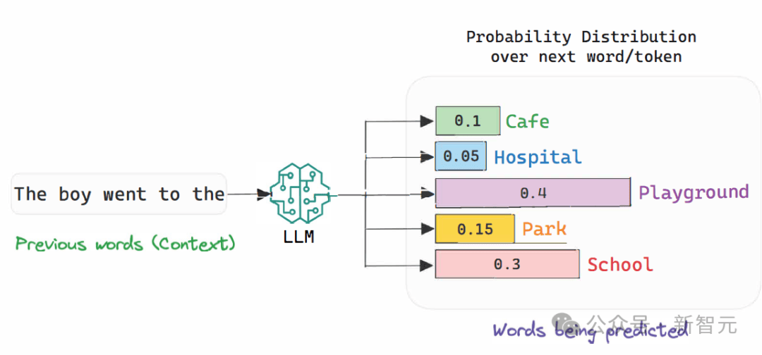 晾衣难题难倒GPT-4，人类狂教知识图破解！华盛顿大学教授：LLM会有具备常识的一天吗