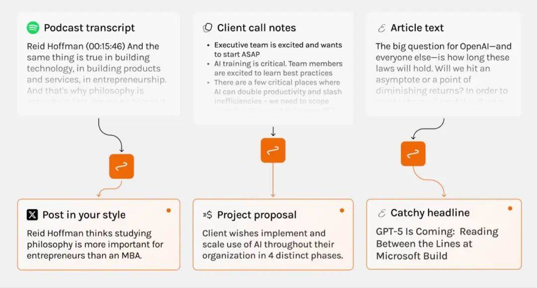 ChatGPT 是这个时代的 Excel ChatGPT 是这个时代的 Excel