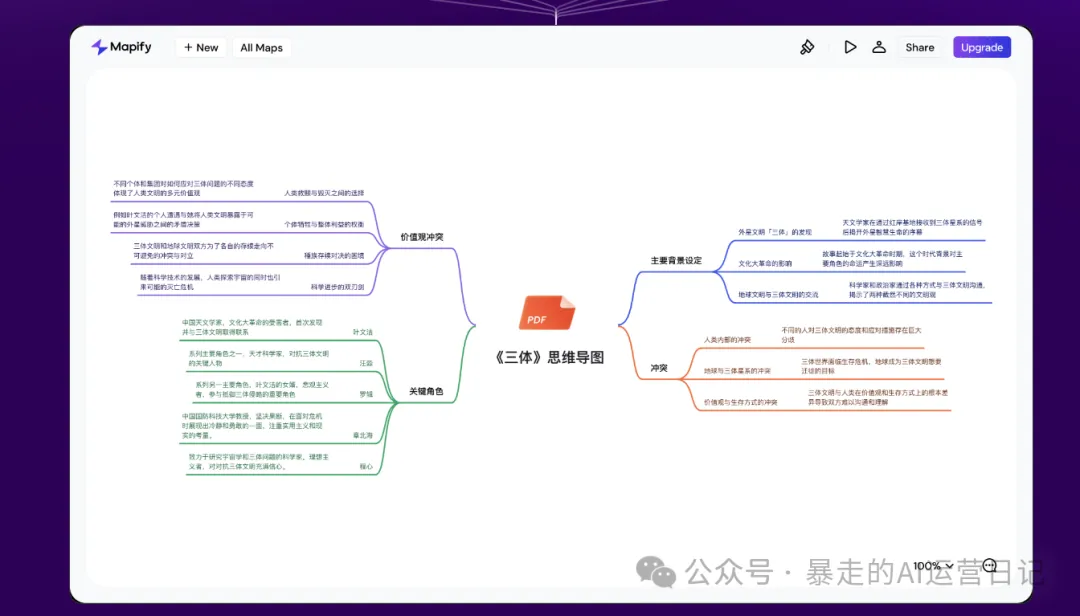 从菜鸟到高手:8款AI思维导图工具助你职场起飞