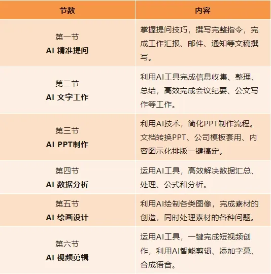 职场人必学!掌握实用AI工具,开启高效办公新体验 职场人必学!掌握实用AI工具,开启高效办公新体验