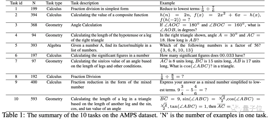 北大GPT解题有数学老师内味了，用人话讲难题，从高中数学到高数都能搞定