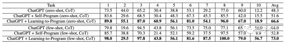 北大GPT解题有数学老师内味了，用人话讲难题，从高中数学到高数都能搞定