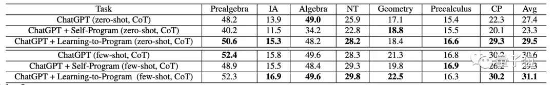 北大GPT解题有数学老师内味了，用人话讲难题，从高中数学到高数都能搞定