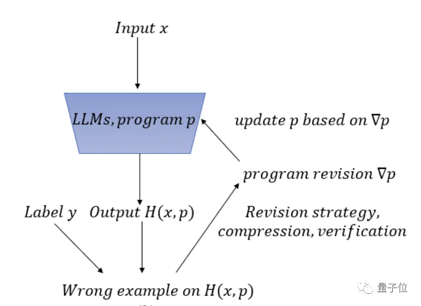 北大GPT解题有数学老师内味了，用人话讲难题，从高中数学到高数都能搞定