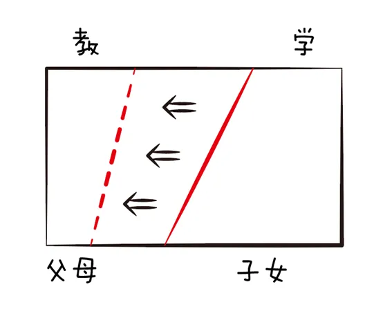 清华杨斌教授：GPT-4时代的中国教育应该如何搞？器识为先，知识为末