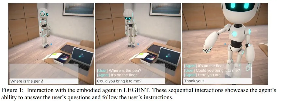 超越GPT-4V，清华孙茂松教授团队提出具身智能体开放平台LEGENT