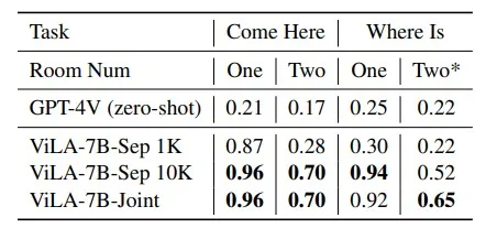 超越GPT-4V，清华孙茂松教授团队提出具身智能体开放平台LEGENT