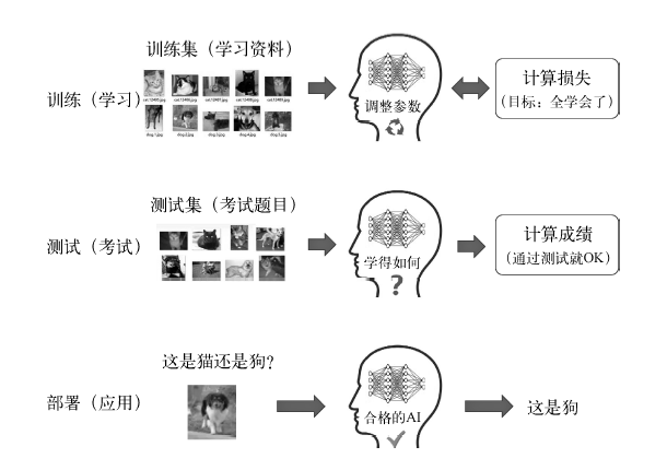 原来你是这样的人工智能!复旦大学计算机教授写的这本AI科普,人人都能读得懂 原来你是这样的人工智能!复旦大学计算机教授写的这本AI科普,人人都能读得懂