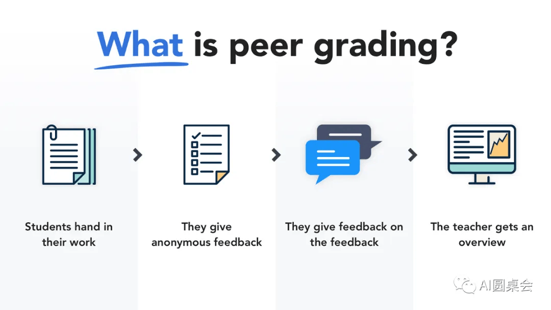 【物理科技】15个最适合教师用的人工智能AI工具 【物理科技】15个最适合教师用的人工智能AI工具