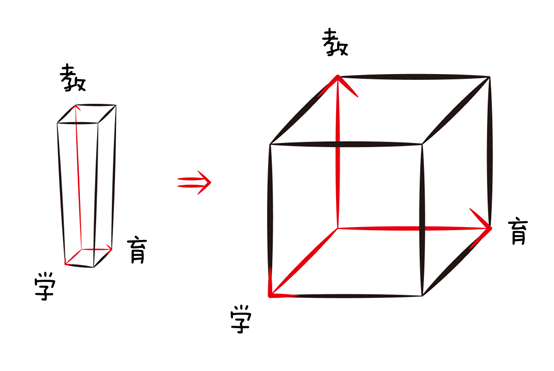 杨斌教授：GPT-4时代的中国教育应该如何搞？器识为先，知识为末