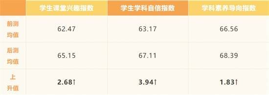 请AI来评价老师上课质量