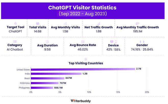 大盘点！50款最受欢迎的AI应用，你用过几个？