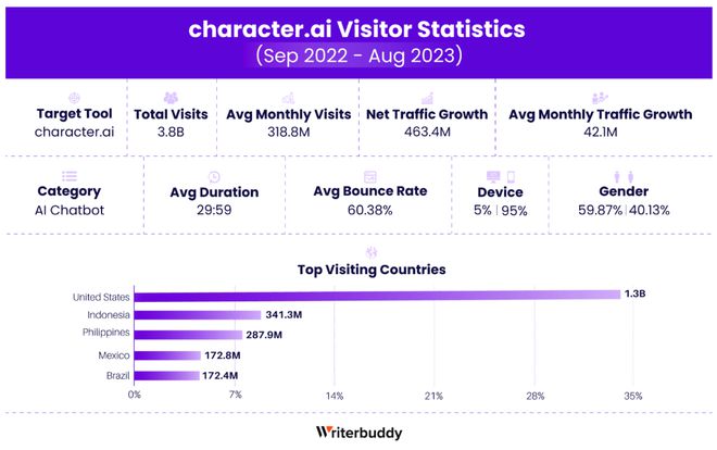 大盘点！50款最受欢迎的AI应用，你用过几个？