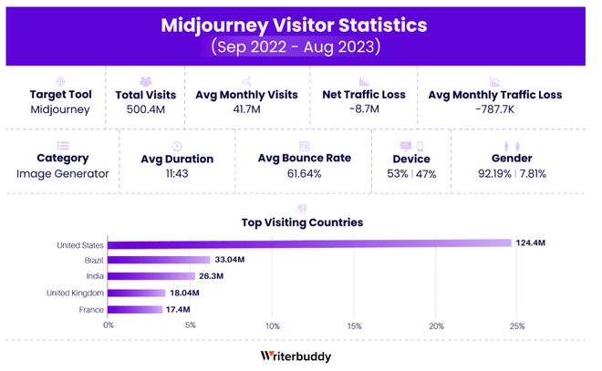 大盘点！50款最受欢迎的AI应用，你用过几个？