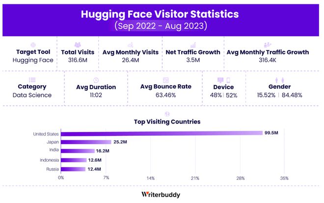 大盘点！50款最受欢迎的AI应用，你用过几个？