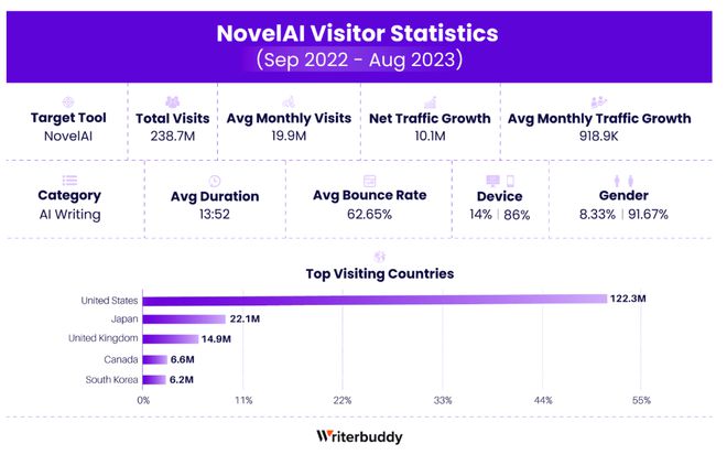 大盘点！50款最受欢迎的AI应用，你用过几个？