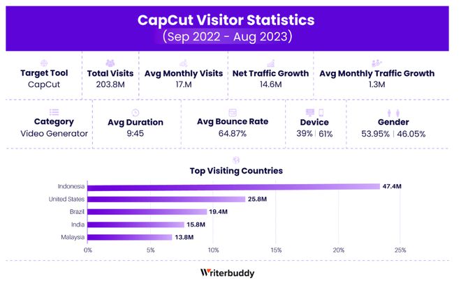 大盘点！50款最受欢迎的AI应用，你用过几个？