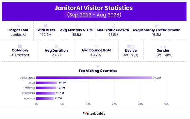 大盘点！50款最受欢迎的AI应用，你用过几个？