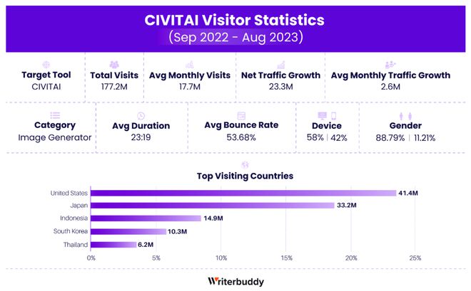 大盘点！50款最受欢迎的AI应用，你用过几个？