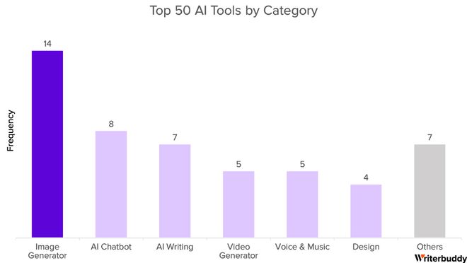 大盘点！50款最受欢迎的AI应用，你用过几个？