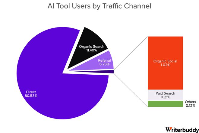 大盘点！50款最受欢迎的AI应用，你用过几个？
