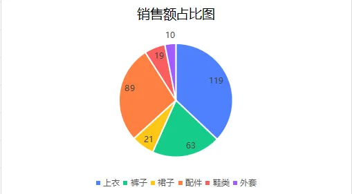如何用AI工具提升Excel表格处理效率 如何用AI工具提升Excel表格处理效率