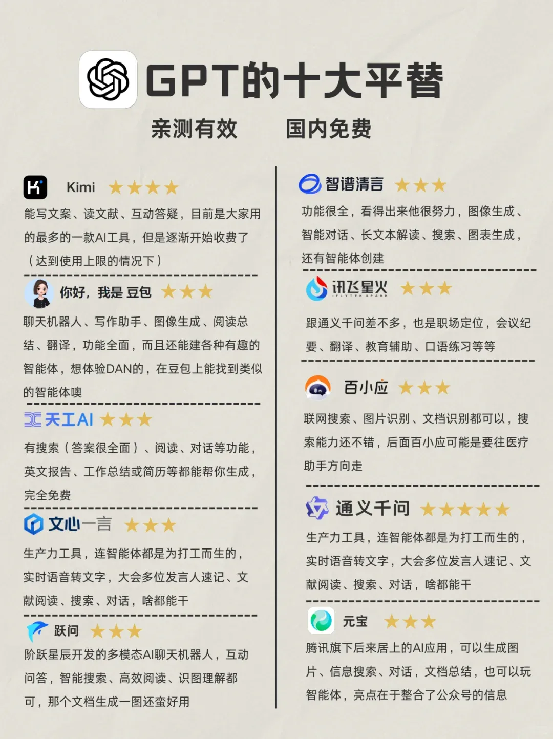 职场必备的十个AI工具,很难相信竟然还是免费! 职场必备的十个AI工具,很难相信竟然还是免费!