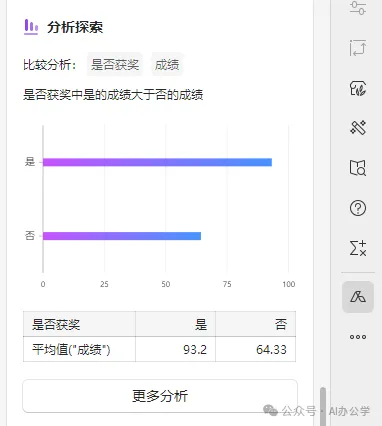 AI+Excel数据分析，真快！