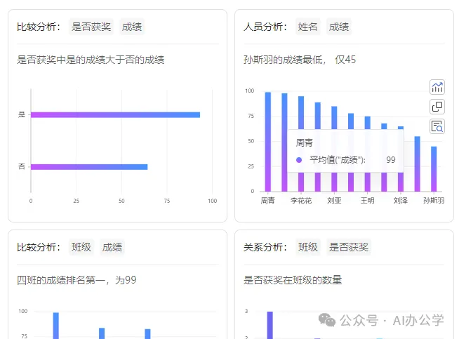 AI+Excel数据分析，真快！