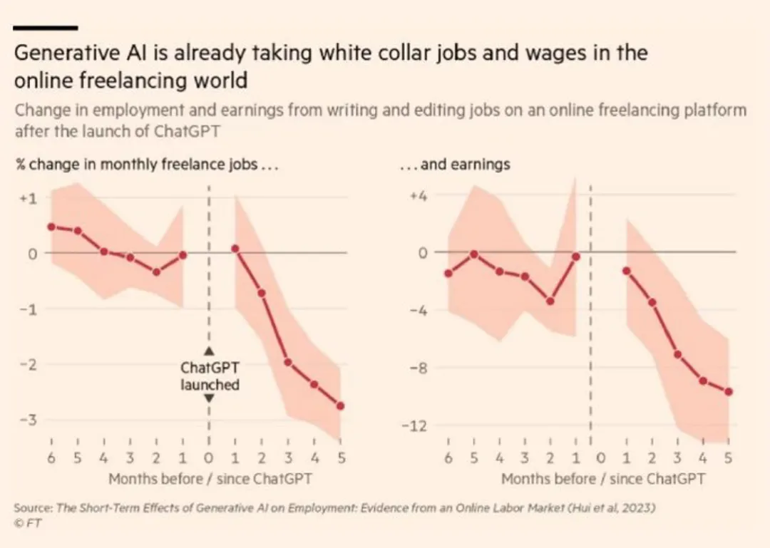 AI Agent，为什么是AIGC最后的杀手锏？