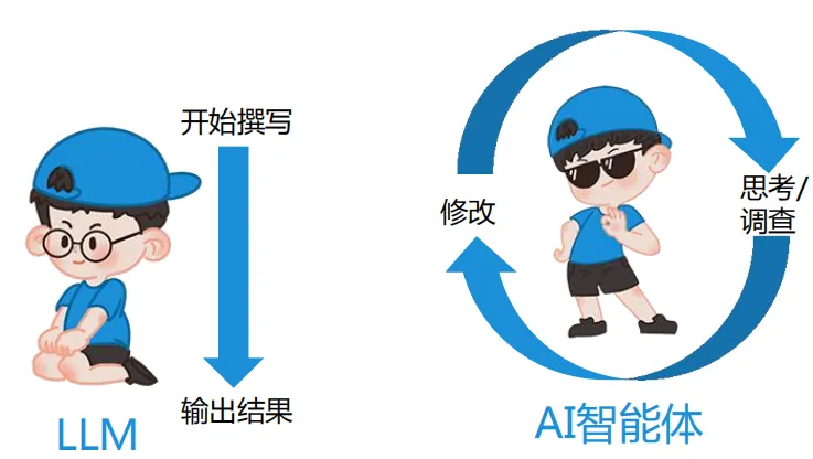 大模型不够用,还有“AI智能体”? 大模型不够用,还有“AI智能体”?