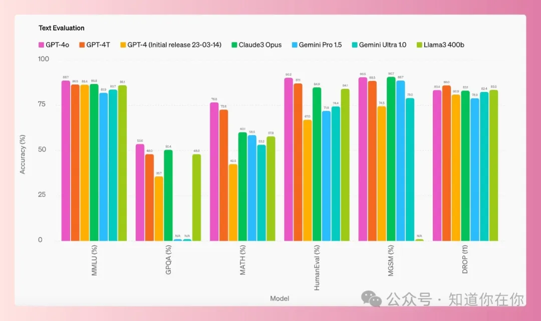 新手如何用Chat GPT做出高分毕业论文PPT?完整攻略全公开 新手如何用Chat GPT做出高分毕业论文PPT?完整攻略全公开