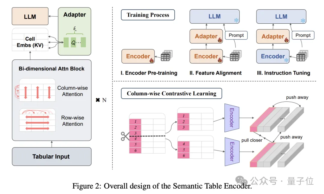 浙大开源“最懂Excel的GPT”!首次将结构化数据作为独立模态训练,刷榜提升40百分点 浙大开源“最懂Excel的GPT”!首次将结构化数据作为独立模态训练,刷榜提升40百分点