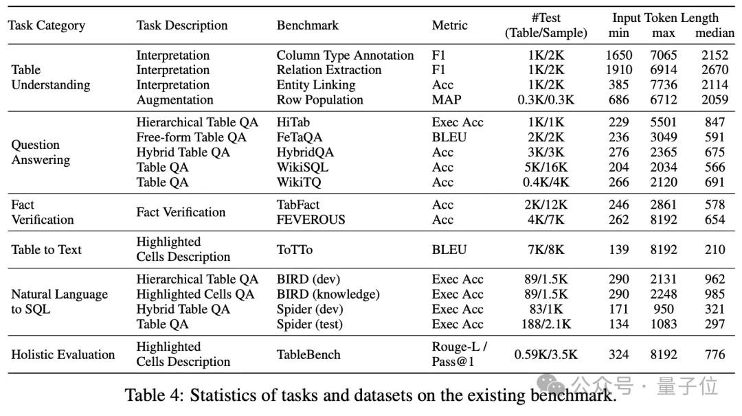 浙大开源“最懂Excel的GPT”!首次将结构化数据作为独立模态训练,刷榜提升40百分点 浙大开源“最懂Excel的GPT”!首次将结构化数据作为独立模态训练,刷榜提升40百分点