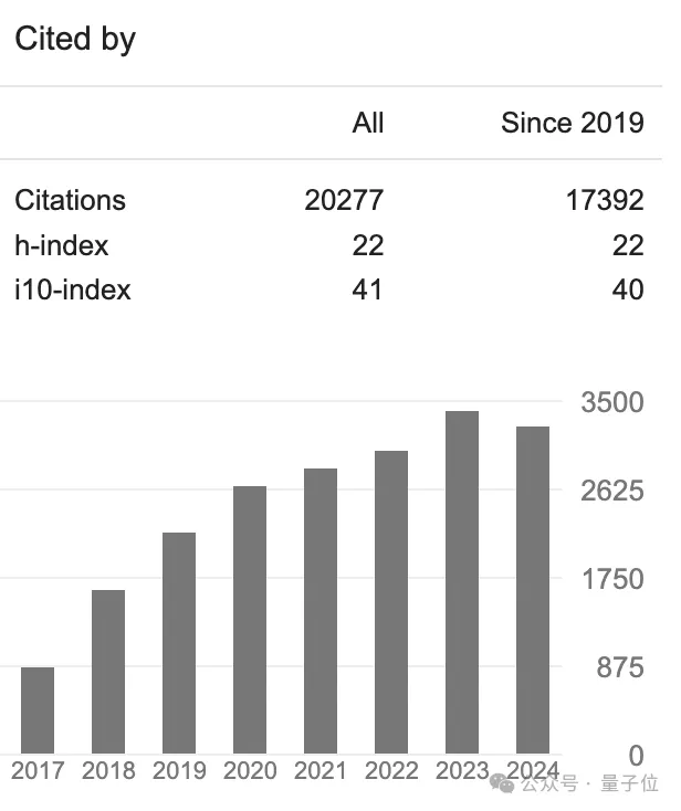 浙大开源“最懂Excel的GPT”!首次将结构化数据作为独立模态训练,刷榜提升40百分点 浙大开源“最懂Excel的GPT”!首次将结构化数据作为独立模态训练,刷榜提升40百分点